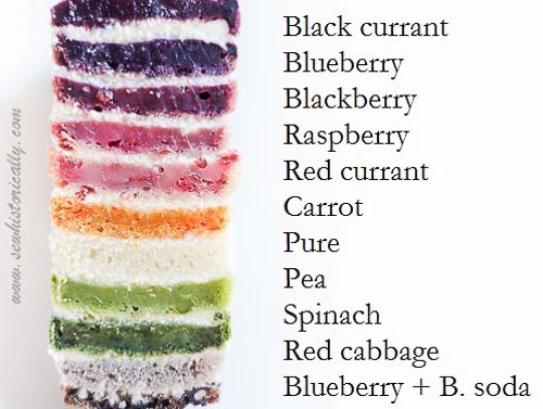 natural food coloring