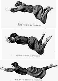 Swimming Positions 1904